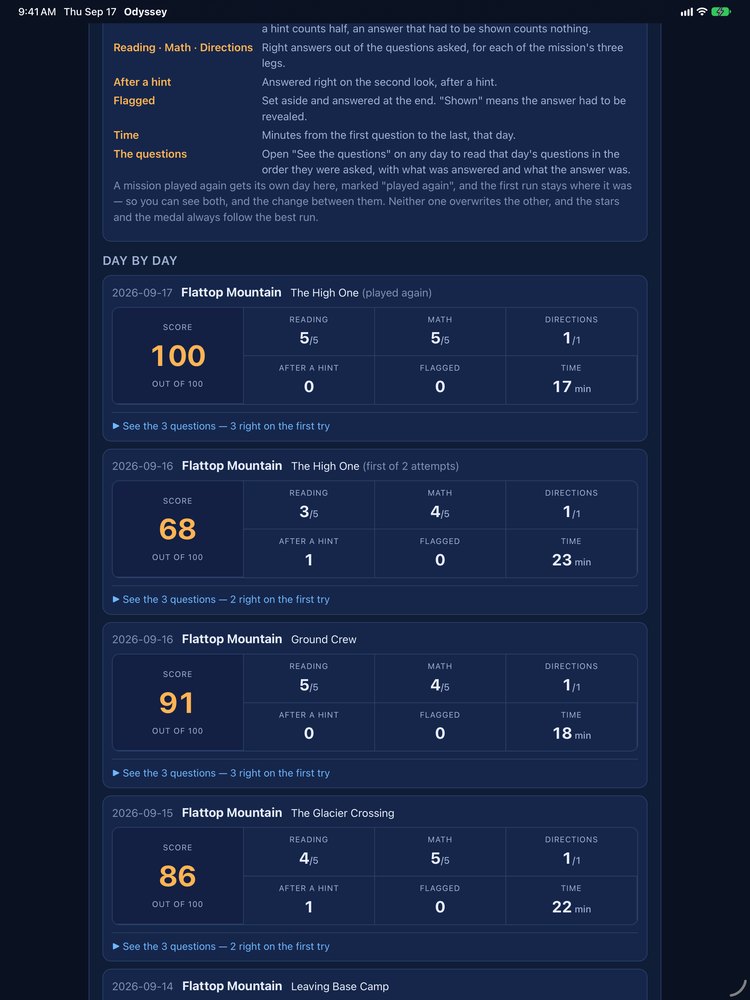 Odyssey&rsquo;s parent report, day by day: four days of missions, each with its score out of 100 and how the reading, math and directions questions went.